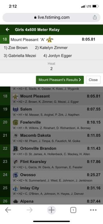 Way to kick off the 2023 season MP Girls Track