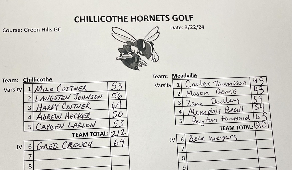 Here are the scores from today’s match vs Meadville.