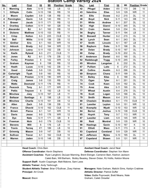 Varsity Roster