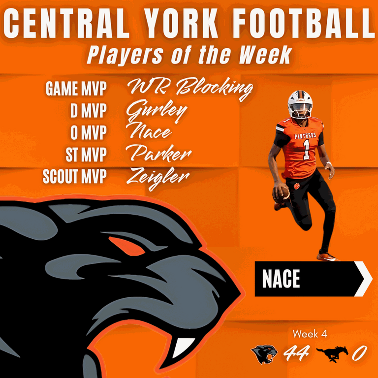 🌟 GAME MVP: WR Blocking  – Outstanding performance all around!

🚀 Offensive MVP: Brooklyn Nace– Crushing it on offense with plays!

 🛡️ Defensive MVP: Colin Gurley– A brick wall on defense,  constantly shutting them out without a doubt! 

⚡ Special 