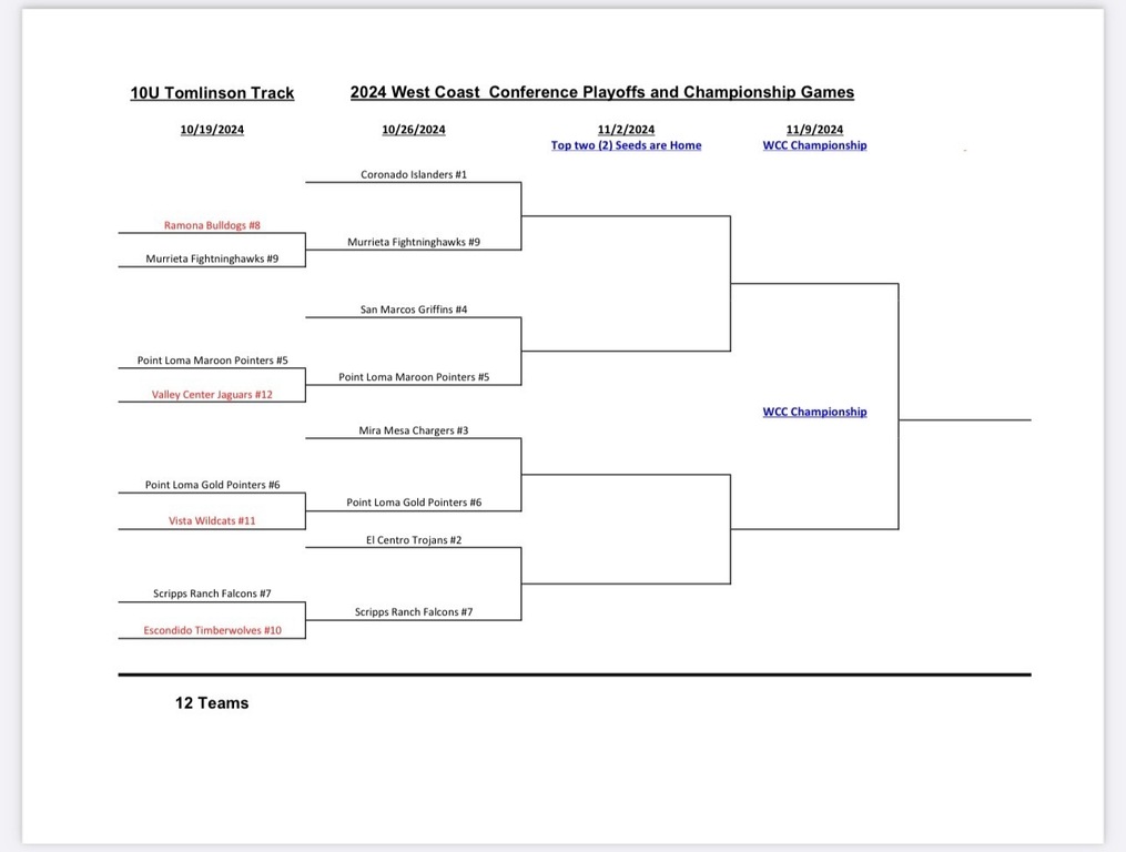 10U Playoff Bracket