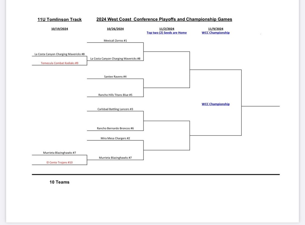 11U Playoff Bracket