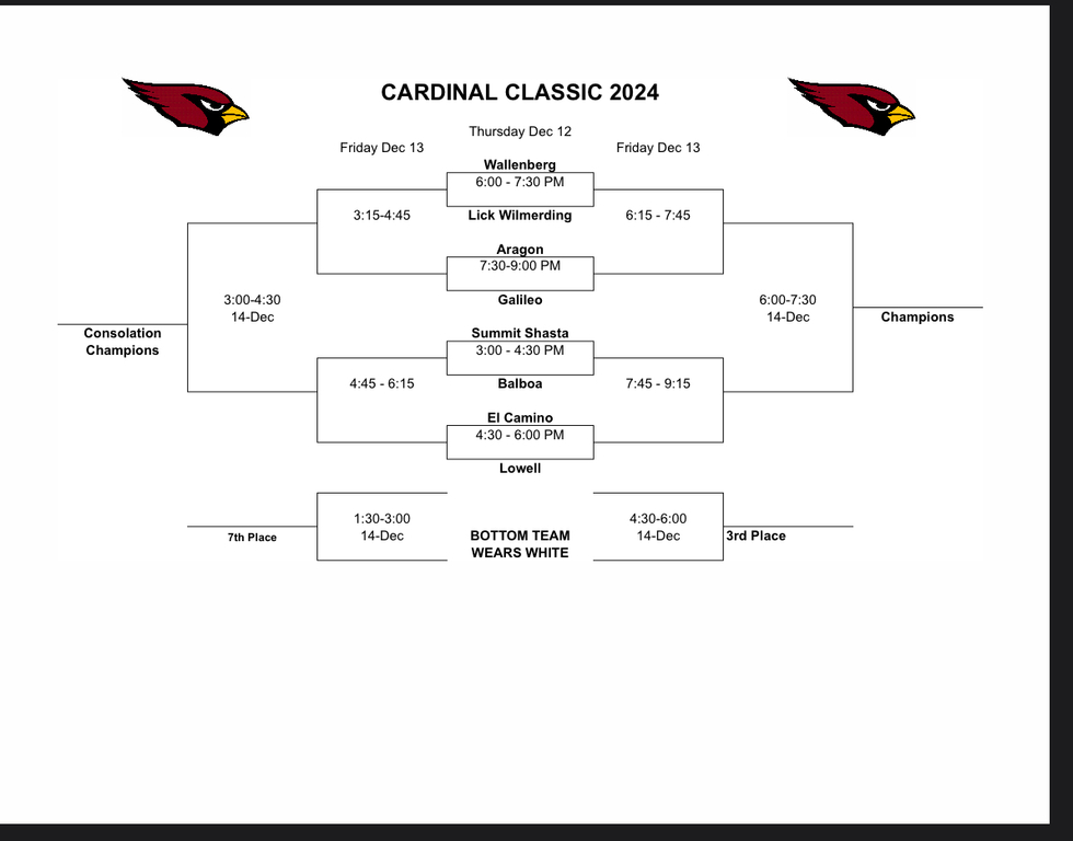 Cardinal Classic 2024 Bracket Varsity Boys
