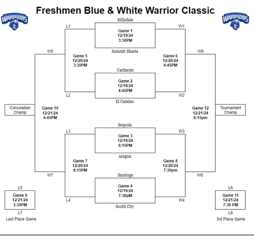 Blue and White Frosh Tournament Bracket