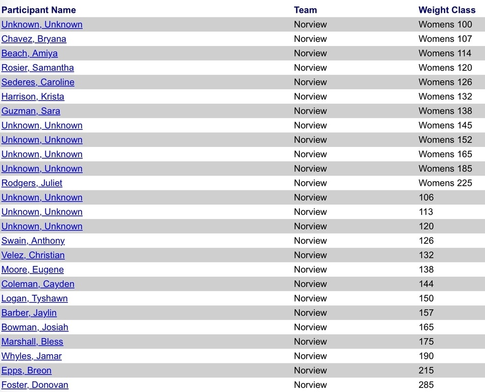 Our wrestlers for tomorrow’s event at Tallwood HS. Please see the link in the schedule to purchase tickets or buy them at the door.