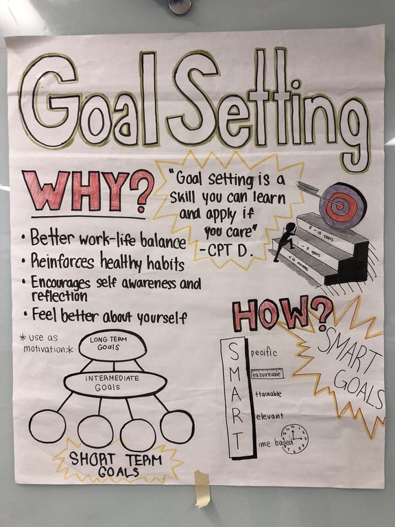 Goal-setting