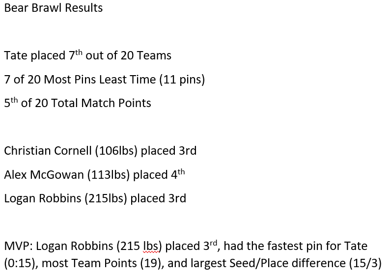 Bear Brawl Results