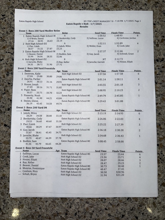 Eaton Rapids result sheet 1 of 4
