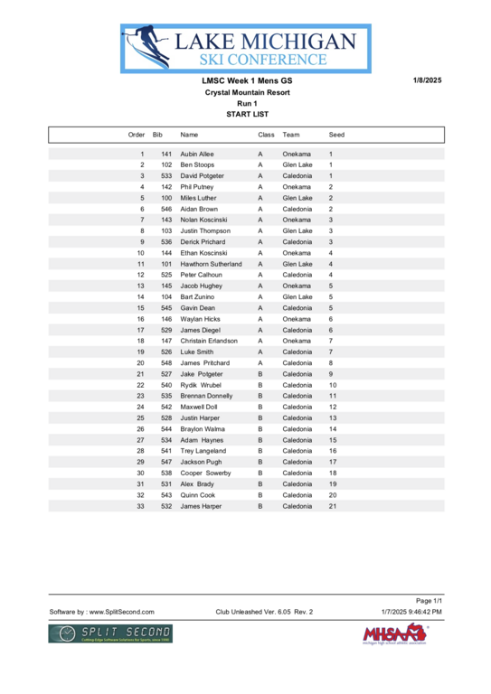 Here is the running order for Wednesday's race (slalom will have the same order)