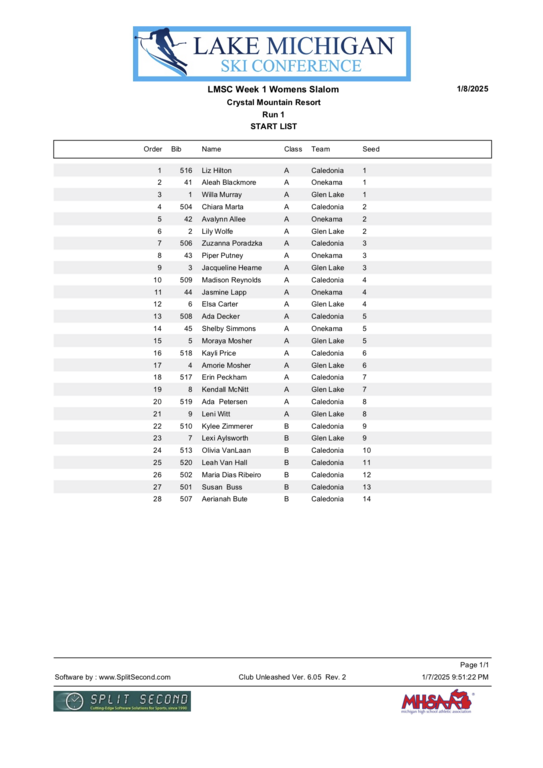 Here is Wednesday's running order for our race.  GS will have the same running order.