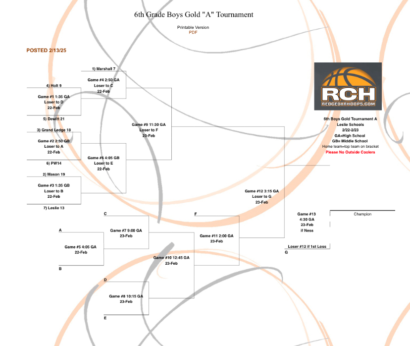 Here’s the bracket for our tournament weekend!

http://redcedarhoops.com/RedCedar_6th_boys_gold1_tourney.htm