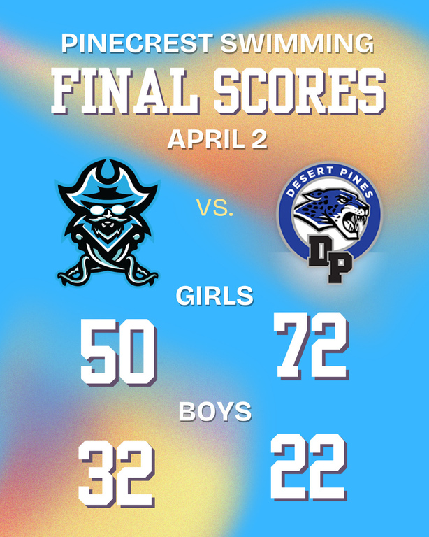 Final scores