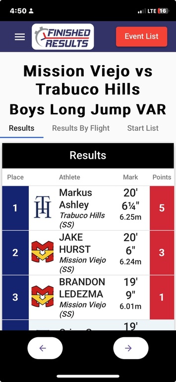 2025 April 9 2nd place long jump varsity