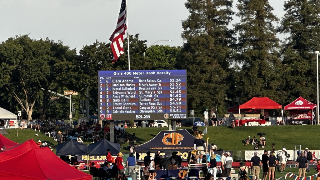 Lanai Gant placed 8th overall and earned a Podium spot!! Congratulations Lanai!!