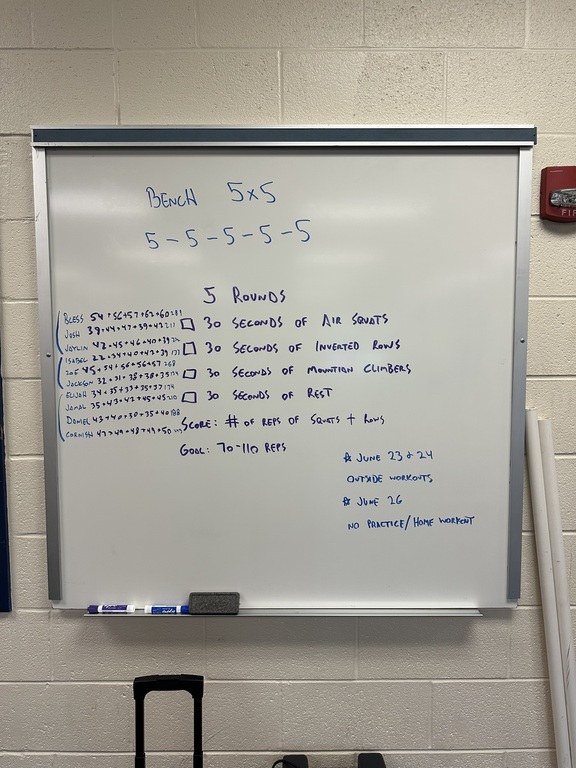 Nice work today.