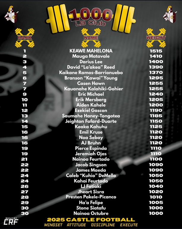 1000lb Club!!