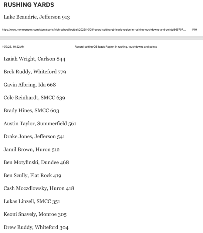 Monroe County Week 6 Rushing Leaders