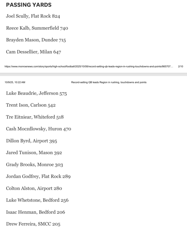 Monroe County Week 6 Passing Leaders