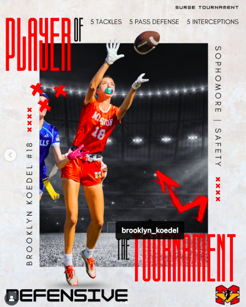 Surge Tournament...Defensive Player of the Tournament...Brooklyn Koedel #18!!
5 tackles, 5 pass break-ups, and 5 interceptions.

Incredible work out there 🔥 🔥