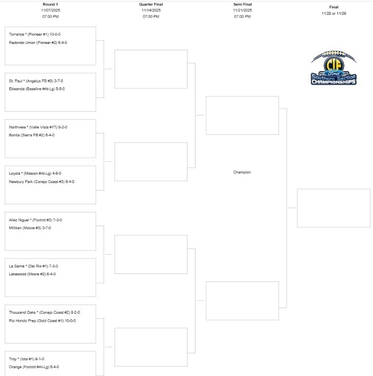 Div 5 Playoff Bracket