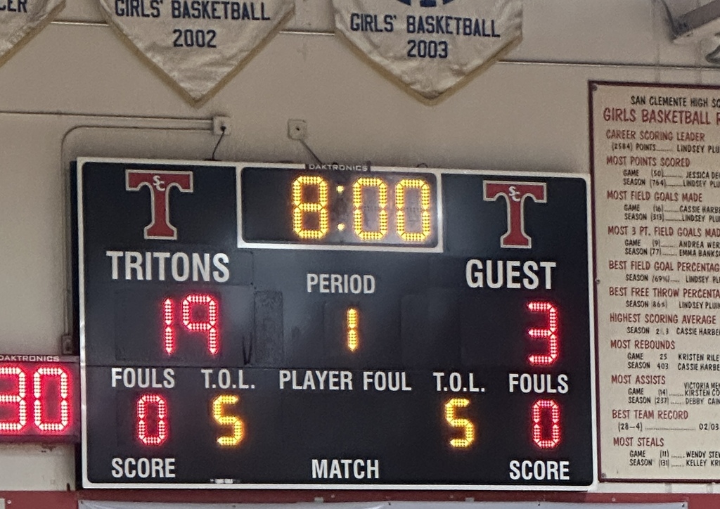 End of the first quarter. Lions up 19 to 3!!!
