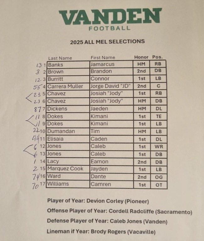 Vanden Football 2025 ALL MEL SELECTIONS & DEFENSE PLAYER OF THE YEAR CALEB JONES. CONGRATULATIONS TO ALL OF YOU !!!!!