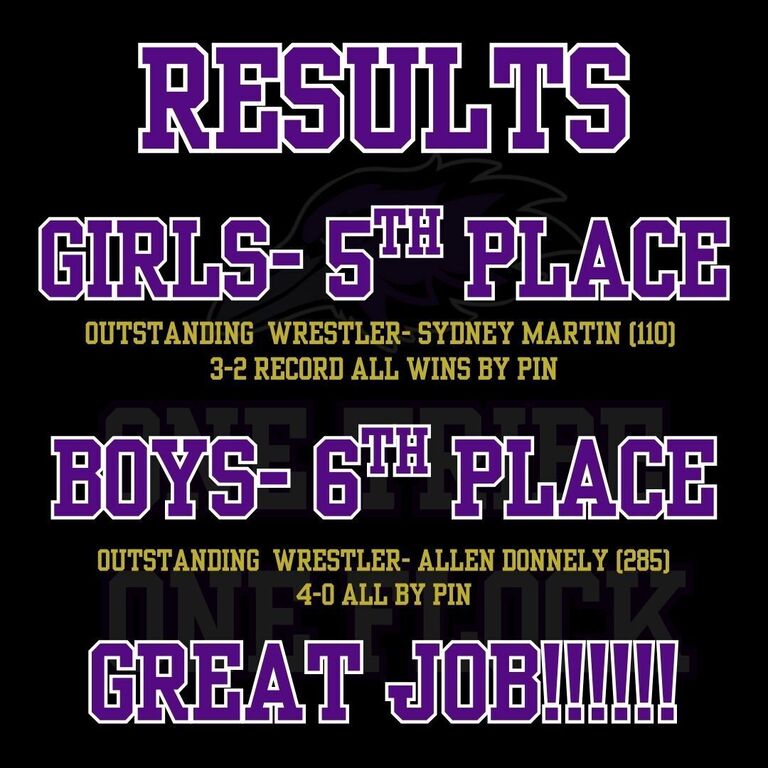 Our wrestlers had a strong showing at the Hillsdale Fighting Knights Dual Meet Tournament at Hillsdale High School this weekend. Out of eight teams, the boys placed 6th and the girls took 5th, competing hard all day. Two standout performers led the way: A