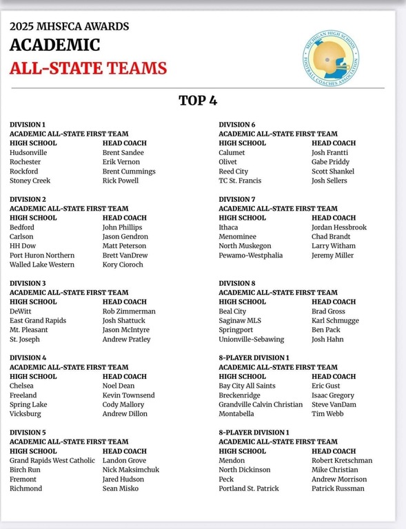 👏🏽👏🏽👏🏽👏🏽 student - athletes!