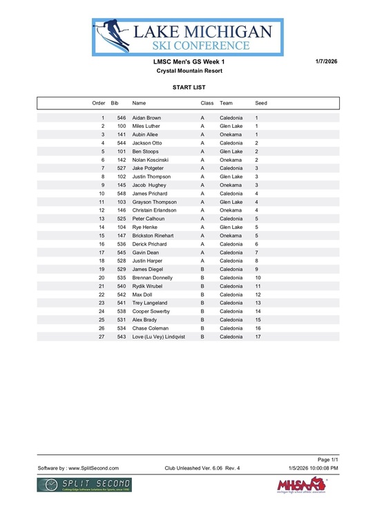 Here is the full running order for Wednesday's race.  It is also located as a document in Blast's schedule for the race.