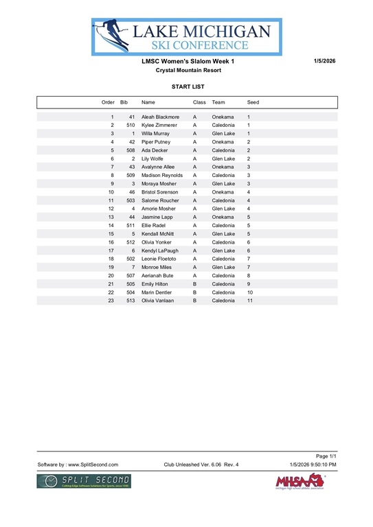 Here is the full running order for Wednesday's race.  It is also located as a document in Blast's schedule for the race.