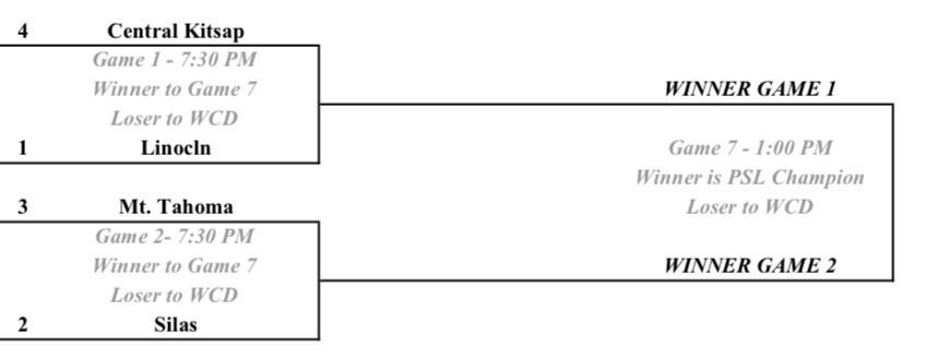 League Tournament Bracket and Times