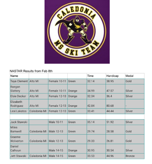 Results from NASTAR on Feb 8th.