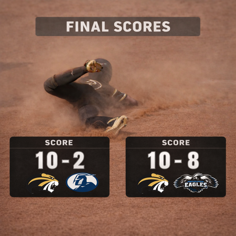 Brenau with a clean SWEEP of the whole weekend! Tigers go 4-0 in the Cola Classic!