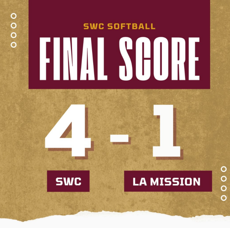 A solid win over our friends at LA Mission. Great game by both teams. @miaa_g23 throws a complete game with 1 earned run allowed to go 4-1 on the season. Big week next week. 4 home games…come out and support your Jags!