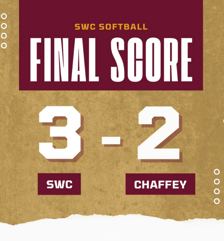 Double header sweep over a very good Chaffey squad. 2 excellent college softball games. If you aren’t coming out to watch…you’re missing something.