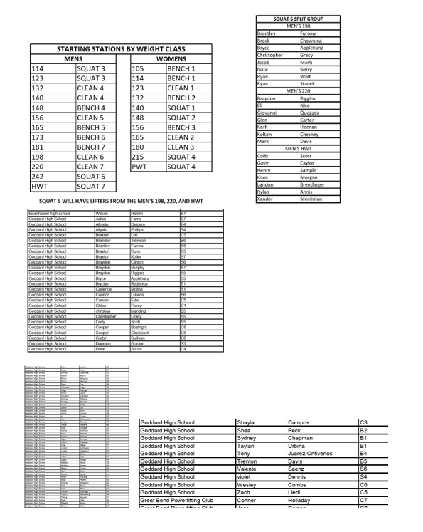 Weight classes split up, and the station where everyone is starting