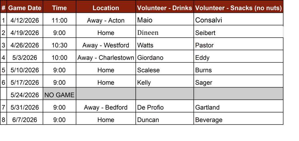 Hello Families! 

See attached screenshot for the allocation of volunteers for each game to bring snacks and drinks. Snacks must be nut-free. 

Please reach out to me (Kat) at 978-973-6529 with any questions or if you need to switch. Thanks!