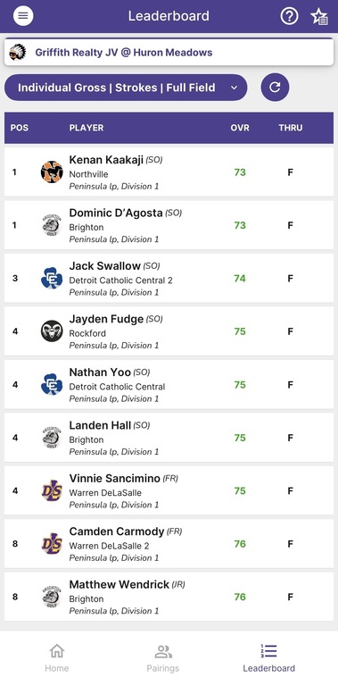 Kenan at the top of the leaderboard