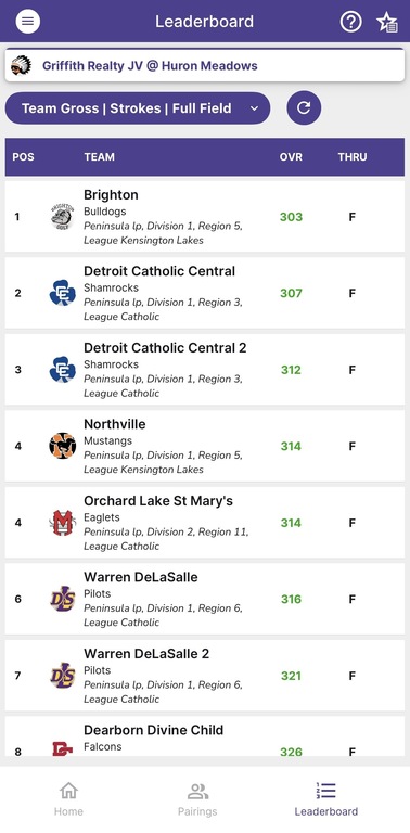 4th place finish for Northville