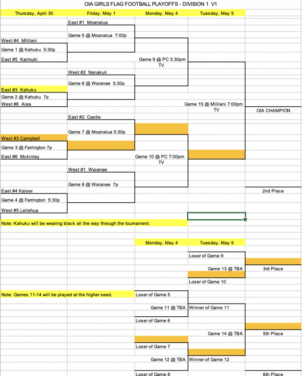 OIA Playoff Bracket as of 4/29/26