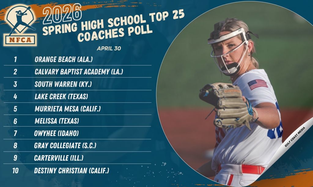#NFCA #SOFTBALL 
4.30.2026