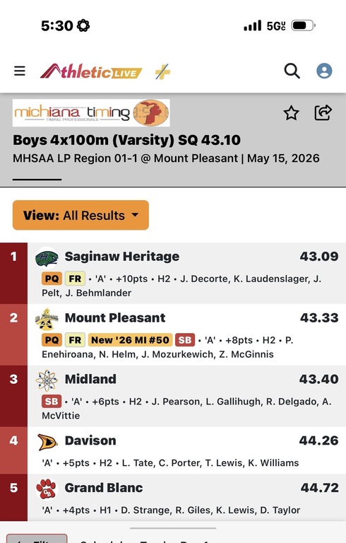 4x100 State qualifier MP!!