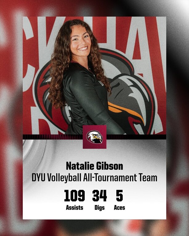 Congratulations to our Freshman setter Natalie Gibson on earning DYU Volleyball All-Tournament team honors! Natalie is a great new addition to the team this year and has worked hard to earn the honors from our first official tournament of the season. Keep