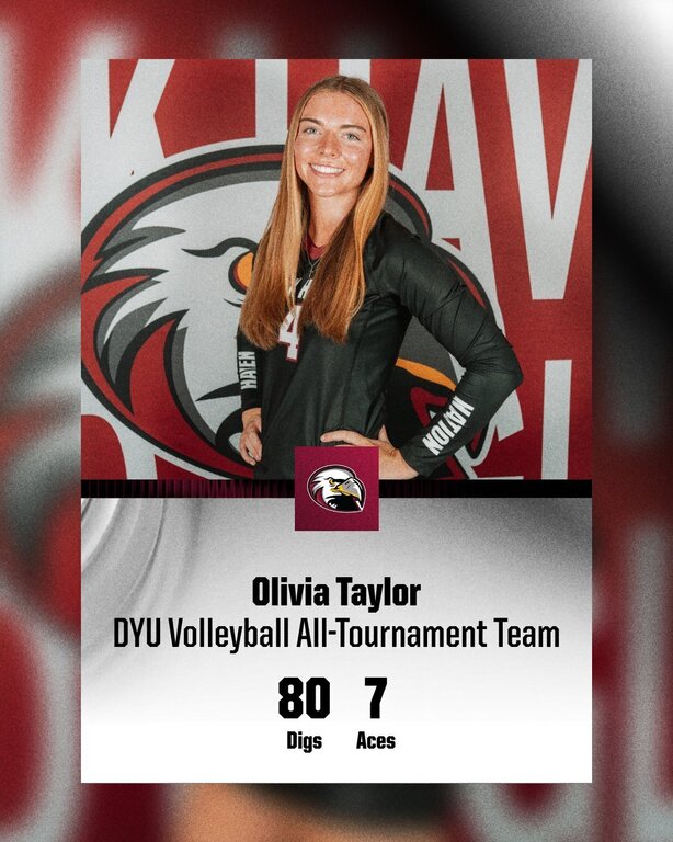 Congratulations to our Sophomore libero Liv Taylor on also earning DYU Volleyball All-Tournament Team Honors this weekend! Liv put in hard work over the Spring and Summer and continues to work hard pushing herself to be better everyday! A well-deserved ho