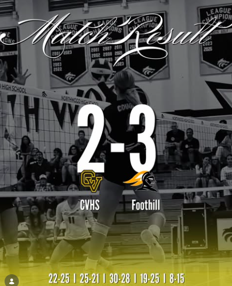 Your cougars battled n a five set thriller! Keep up the hard work! GO COUGARS!