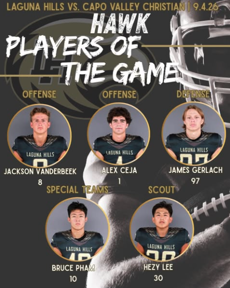 Congratulations to our Week 3 Players of the Game!  Each of these players stepped up and contributing to the team’s win!