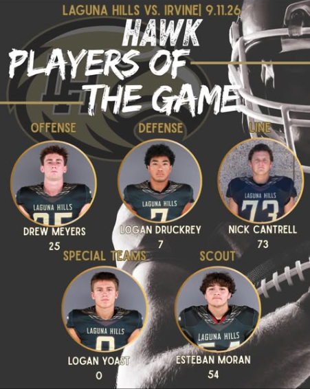 Congratulations to our Week 4 Players of the Game!  They showed up, battled, and made an impact. Keep working. Keep fighting. Keep getting better.