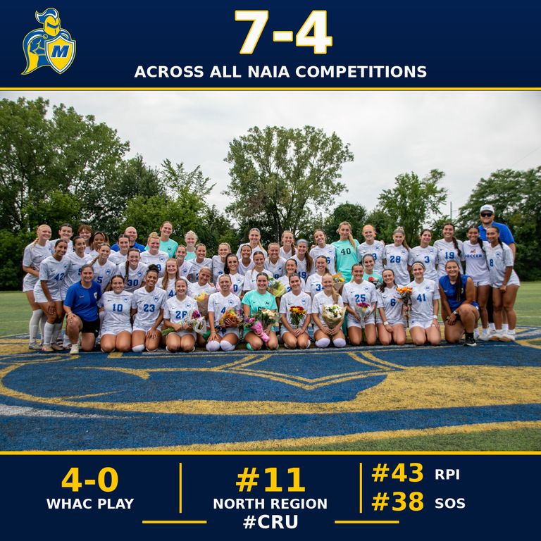 Mid season review!  A lot of work still to be done.