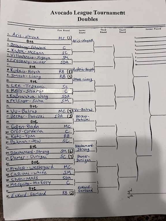 Here are the draws for the upcoming tournament.