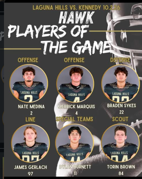 Congrats to our Kennedy Players of the Week!